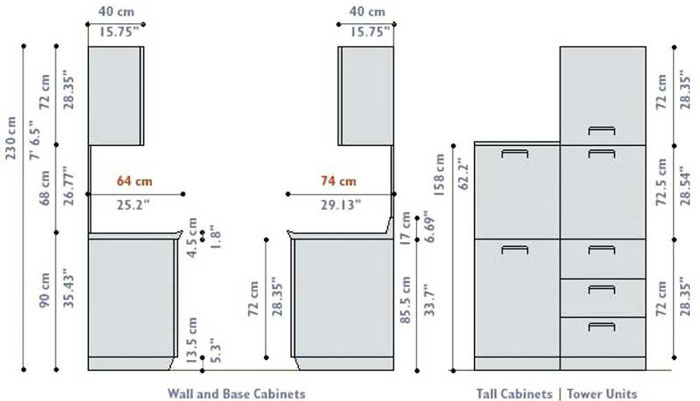 اندازه استاندارد درب کابینت آشپزخانه